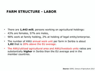 FARM STRUCTURE - LABOR
• There are 1,443 mill. persons working on agricultural holdings:
− 43% are females, 57% are males,
− 98% work at family holding, 2% at holding of legal entity/enterprise.
• The number of AWU annual work unit per farm in Serbia is about
1,02 that is 20% above the EU average.
• The AWU/utilized agricultural area and AWU/livestock units ratios are
substantially higher in Serbia than the EU average and in the
member countries.
Source: SORS, Census of Agriculture 2012
 