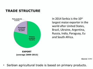 TRADE STRUCTURE
EXPORT
(average 2009-2013)
Source: SORS
• Serbian agricultural trade is based on primary products.
In 2014 Serbia is the 10th
largest maize exporter in the
world after United States,
Brazil, Ukraine, Argentina,
Russia, India, Paraguay, Eu
and South Africa.
 