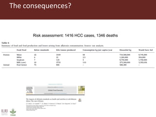 Aflatoxins in the dairy value chain: A challenge for the informal market?
