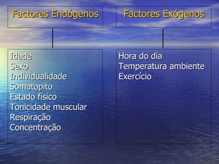 Idade Sexo Individualidade Somatopito Estado físico Tonicidade muscular Respiração Concentração Hora do dia Temperatura ambiente Exercício Factores Endógenos Factores Exógenos 