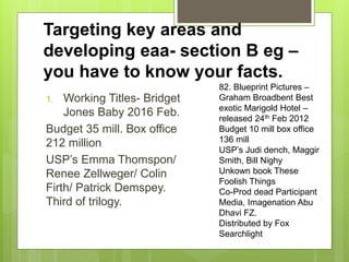 Targeting key areas and
developing eaa- section B eg –
you have to know your facts.
1. Working Titles- Bridget
Jones Baby 2016 Feb.
Budget 35 mill. Box office
212 million
USP’s Emma Thomspon/
Renee Zellweger/ Colin
Firth/ Patrick Demspey.
Third of trilogy.
82. Blueprint Pictures –
Graham Broadbent Best
exotic Marigold Hotel –
released 24th Feb 2012
Budget 10 mill box office
136 mill
USP’s Judi dench, Maggir
Smith, Bill Nighy
Unkown book These
Foolish Things
Co-Prod dead Participant
Media, Imagenation Abu
Dhavi FZ.
Distributed by Fox
Searchlight
 