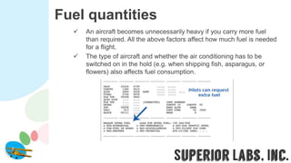 Fuel quantities
 An aircraft becomes unnecessarily heavy if you carry more fuel
than required. All the above factors affect how much fuel is needed
for a flight.
 The type of aircraft and whether the air conditioning has to be
switched on in the hold (e.g. when shipping fish, asparagus, or
flowers) also affects fuel consumption.
 