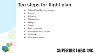 Ten steps for flight plan
 Take-off and landing runways
 Route
 Altitudes
 The weather
 Weight
 Speed
 Fuel quantities
 Alternative aerodromes
 Taxi times
 Alternative routes
 