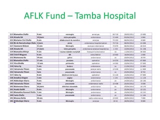 AFLK Fund – Tamba Hospital
 