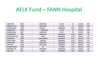 AFLK Fund – FANN Hospital
 