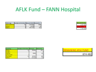 AFLK Fund – FANN Hospital
 