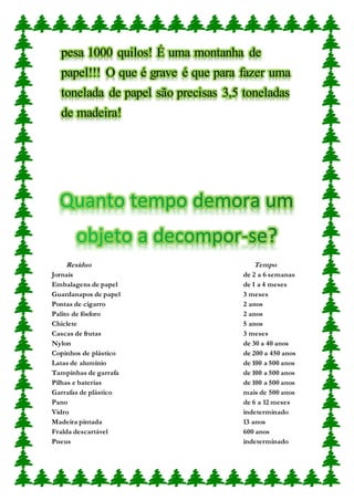 pesa 1000 quilos! É uma montanha de
papel!!! O que é grave é que para fazer uma
tonelada de papel são precisas 3,5 toneladas
de madeira!
Resíduo Tempo
Jornais de 2 a 6 semanas
Embalagens de papel de 1 a 4 meses
Guardanapos de papel 3 meses
Pontas de cigarro 2 anos
Palito de fósforo 2 anos
Chiclete 5 anos
Cascas de frutas 3 meses
Nylon de 30 a 40 anos
Copinhos de plástico de 200 a 450 anos
Latas de alumínio de 100 a 500 anos
Tampinhas de garrafa de 100 a 500 anos
Pilhas e baterias de 100 a 500 anos
Garrafas de plástico mais de 500 anos
Pano de 6 a 12 meses
Vidro indeterminado
Madeira pintada 13 anos
Fralda descartável 600 anos
Pneus indeterminado
 
