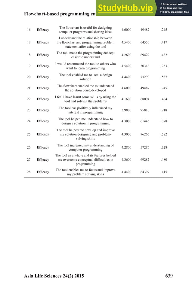 A Flowchart-based Programming Environment for Improving Problem Solving ...