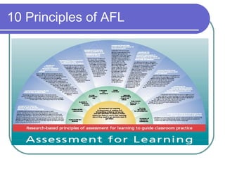 10 Principles of AFL 