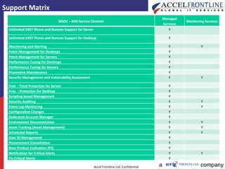 Support Matrix MSOC – RIM Service Element Managed Services Monitoring Services Unlimited 24X7 Phone and Remote Support for Server Y   Unlimited 24X7 Phone and Remote Support for Desktop Y   Monitoring and Alerting Y Y Patch Management for Desktops Y   Patch Management for Servers Y   Performance Tuning for Desktops Y   Performance Tuning for Servers Y   Preventive Maintenance Y   Security Management and Vulnerability Assessment Y Y Free  - Total Protection for Server Y   Free  - Protection for Desktop Y   Scripting based Management Y   Security Auditing Y Y Event Log Monitoring Y Y Configuration Changes Y   Dedicated Account Manager Y   Environment Documentation Y Y Asset Tracking (Asset Management) Y Y Scheduled Reports Y Y User ID Management Y   Procurement Consultation Y   New Product Evaluation (PS) Y   Notification for Critical Alerts Y Y Fix Critical Alerts Y   