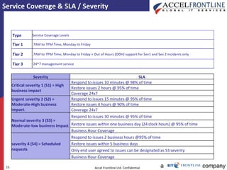 Service Coverage & SLA / Severity Severity SLA Critical severity 1 (S1) = High business impact Respond to issues 10 minutes @ 98% of time Restore issues 2 hours @ 95% of time Coverage 24x7 Urgent severity 2 (S2) = Moderate-High business impact. Respond to issues 15 minutes @ 95% of time Restore issues 4 hours @ 90% of time Coverage 24x7 Normal severity 3 (S3) = Moderate-low business impact Respond to issues 30 minutes @ 95% of time Restore issues within one business day (24 clock hours) @ 95% of time Business Hour Coverage severity 4 (S4) = Scheduled requests Respond to issues 2 business hours @95% of time  Restore issues within 5 business days Only end user agreed to issues can be designated as S3 severity  Business Hour Coverage Type Service Coverage Levels               Tier 1 7AM to 7PM Time, Monday to Friday           Tier 2 7AM to 7PM Time, Monday to Friday + Out of Hours (OOH) support for Sev1 and Sev 2 incidents only Tier 3 24*7 management service               