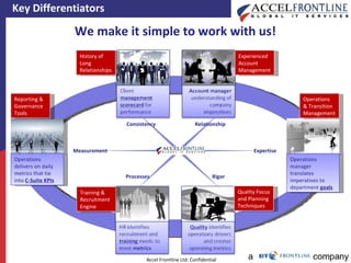 We make it simple to work with us! Reporting & Governance Tools Quality Focus and Planning  Techniques Operations  & Transition  Management Experienced Account Management History of Long Relationships Expertise Rigor Relationship Measurement Consistency Processes Training & Recruitment Engine Key Differentiators Operations delivers on daily metrics that tie into  C-Suite KPIs Operations manager translates imperatives to department  goals 