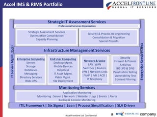 Accel IMS & RIMS Portfolio 