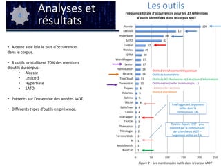 Etude textométrique des articles de recherche en textométrie :   