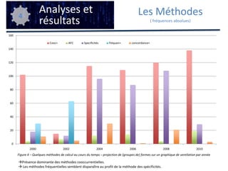 du point de vue des outils