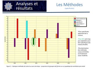 du point de vue des méthodes de calcul