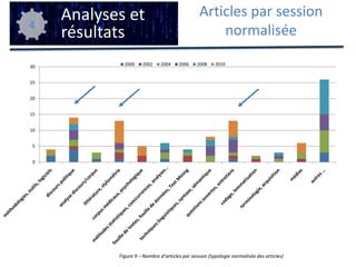  Chaîne de traitement ad-hoc
