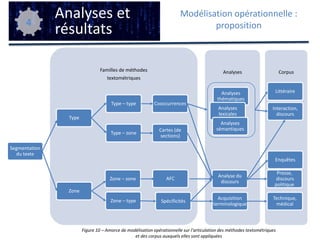  utilisation de TIKA (conversion PDF)
