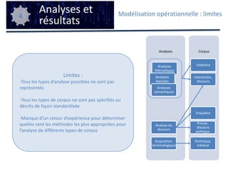  Etat méthodologique