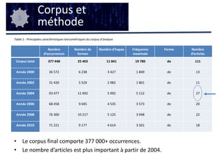 comparaison et inventaire des bonnes pratiques textométriques selon l’analyse visée