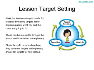 Back to AFL Tools



             Lesson Target Setting
Make the lesson more purposeful for
students by setting targets at the
beginning about what you and the
class are going to do.

These can be referred to through the
lesson and/or revisited in the plenary.

Students could have to show how
they have met targets in the plenary
and/or set targets for next lesson.
 