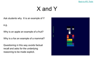 Back to AFL Tools



                                X and Y
Ask students why X is an example of Y

e.g.

Why is an apple an example of a fruit?

Why is a fox an example of a mammal?

Questioning in this way avoids factual
recall and asks for the underlying
reasoning to be made explicit.
 