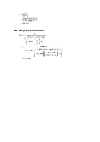 0369.0
4.1*1451.0*2
035052.0*062.0
.2
.
2
2
=
=
=
LV
DF
f
D.6 Menghitung Koefisien Orifice
61432.0
1
46497.9
443.1
456.996
1.0.*8.9*)13600456.996(*2
*443.1
00014.0
1
.)(2
2
2
1
2
2
=








−





−
−
−
−
=








−





∆−
=
E
E
E
A
A
air
hgHgair
A
Q
Co
ρ
ρρ
 