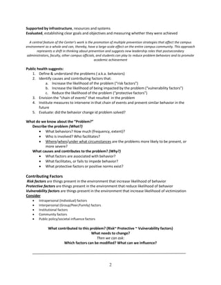 Supported by infrastructure, resources and systems
Evaluated, establishing clear goals and objectives and measuring whether they were achieved

  A central feature of the Center's work is the promotion of multiple prevention strategies that affect the campus
environment as a whole and can, thereby, have a large-scale effect on the entire campus community. This approach
       represents a shift in thinking about prevention and suggests new leadership roles that postsecondary
 administrators, faculty, other campus officials, and students can play to reduce problem behaviors and to promote
                                                academic achievement

Public health suggests:
   1. Define & understand the problems ( a.k.a. behaviors)
   2. Identify causes and contributing factors that:
            a. Increase the likelihood of the problem (“risk factors”)
            b. Increase the likelihood of being impacted by the problem (“vulnerability factors”)
            c. Reduce the likelihood of the problem (“protective factors”)
   3. Envision the “chain of events” that resulted in the problem
   4. Institute measures to intervene in that chain of events and prevent similar behavior in the
        future
   5. Evaluate: did the behavior change id problem solved?

What do we know about the “Problem?”
  Describe the problem (What?)
       What behaviors? How much (frequency, extent)?
       Who is involved? Who facilitates?
       Where/when/under what circumstances are the problems more likely to be present, or
          more severe?
  What causes and contributes to the problem? (Why?)
       What factors are associated with behavior?
       What facilitates, or fails to impede behavior?
       What protective factors or positive norms exist?

Contributing Factors
Risk factors are things present in the environment that increase likelihood of behavior
Protective factors are things present in the environment that reduce likelihood of behavior
Vulnerability factors are things present in the environment that increase likelihood of victimization
Consider
       Intrapersonal (Individual) factors
       Interpersonal (Group/Peer/Family) factors
       Institutional factors
       Community factors
       Public policy/societal influence factors

              What contributed to this problem? (Risk~ Protective ~ Vulnerability factors)
                                        What needs to change?
                                           Then we can ask:
                      Which factors can be modified? What can we influence?




                                                        2
 