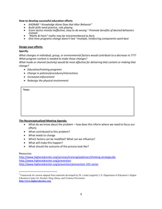 How to develop successful education efforts
    KADNAB ~ Knowledge Alone Does Not Alter Behavior”
    Build skills need practice, role playing
    Scare tactics mostly ineffective, easy to do wrong ~ Promote benefits of desired behaviors
       instead
    “Myths & Facts” myths may be misremembered as facts
    One-time programs change doesn’t last ~multiple, reinforcing components work best

Design your efforts:
Specify:
What changes in individual, group, or environmental factors would contribute to a decrease in ????
What program content is needed to make those changes?
What mode or channel (activity) would be most effective for delivering that content or making that
change?
    Education/training programs
    Change in policies/procedures/interactions
    Increased enforcement
    Redesign the physical environment


    Notes




The Reconceptualized Meeting Agenda:
    What do we know about the problem – how does this inform where we need to focus our
       efforts
    What contributed to this problem?
    What needs to change
    Which factors can be modified? What can we influence?
    What will make this happen?
    What should the outcome of the process look like?

Resources:
http://www.higheredcenter.org/services/training/webinars/thinking-strategically
http://www.higheredcenter.org/prevention
http://www.higheredcenter.org/prevention/prevention-101-series


i
 Framework for session adapted from materials developed by Dr. Linda Langford, U.S. Department of Education’s Higher
Education Center for Alcohol, Drug Abuse, and Violence Prevention
http://www.higheredcenter.org/




                                                            4
 