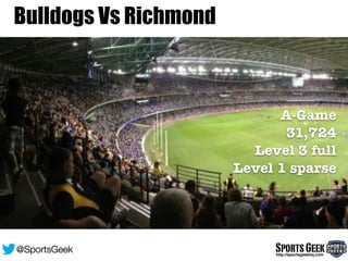 SportsGeekhttp://sportsgeekhq.com
@SportsGeek
Bulldogs Vs Richmond
A-Game
31,724
Level 3 full
Level 1 sparse
 