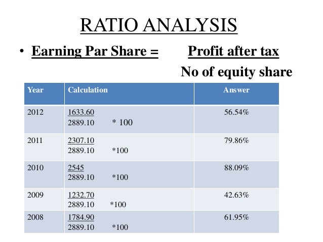 Ratio Analysis Of Maruti Suzuki Ratio Analysis Of Maruti Suzuki