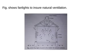 Fig. shows fanlights to insure natural ventilation.
 