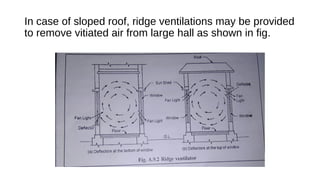 In case of sloped roof, ridge ventilations may be provided
to remove vitiated air from large hall as shown in fig.
 