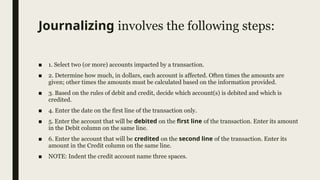 Journalizing involves the following steps:
■ 1. Select two (or more) accounts impacted by a transaction.
■ 2. Determine how much, in dollars, each account is affected. Often times the amounts are
given; other times the amounts must be calculated based on the information provided.
■ 3. Based on the rules of debit and credit, decide which account(s) is debited and which is
credited.
■ 4. Enter the date on the first line of the transaction only.
■ 5. Enter the account that will be debited on the first line of the transaction. Enter its amount
in the Debit column on the same line.
■ 6. Enter the account that will be credited on the second line of the transaction. Enter its
amount in the Credit column on the same line.
■ NOTE: Indent the credit account name three spaces.
 