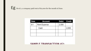 Eg On 6/1, a company paid rent of $2,000 for the month of June.
 