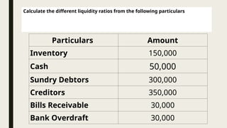 Particulars Amount
Inventory 150,000
Cash 50,000
Sundry Debtors 300,000
Creditors 350,000
Bills Receivable 30,000
Bank Overdraft 30,000
Calculate the different liquidity ratios from the following particulars
 