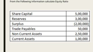 From the Following information calculate Equity Ratio
 
