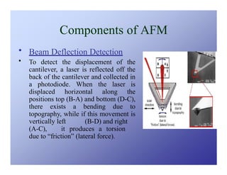 AFM(Atomic Force microscope ) Nanotechnology | PPTX