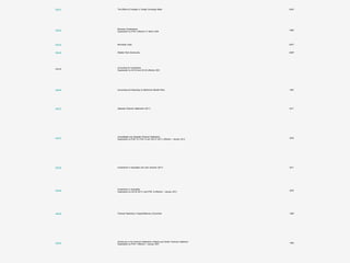 IAS 21 The Effects of Changes in Foreign Exchange Rates 2003*
IAS 22
Business Combinations
Superseded by IFRS 3 effective 31 March 2004
1998*
IAS 23 Borrowing Costs 2007*
IAS 24 Related Party Disclosures 2009*
IAS 25
Accounting for Investments
Superseded by IAS 39 and IAS 40 effective 2001
IAS 26 Accounting and Reporting by Retirement Benefit Plans 1987
IAS 27 Separate Financial Statements (2011) 2011
IAS 27
Consolidated and Separate Financial Statements
Superseded by IFRS 10, IFRS 12 and IAS 27 (2011) effective 1 January 2013
2003
IAS 28 Investments in Associates and Joint Ventures (2011) 2011
IAS 28
Investments in Associates
Superseded by IAS 28 (2011) and IFRS 12 effective 1 January 2013
2003
IAS 29 Financial Reporting in Hyperinflationary Economies 1989
IAS 30
Disclosures in the Financial Statements of Banks and Similar Financial Institutions
Superseded by IFRS 7 effective 1 January 2007
1990
 