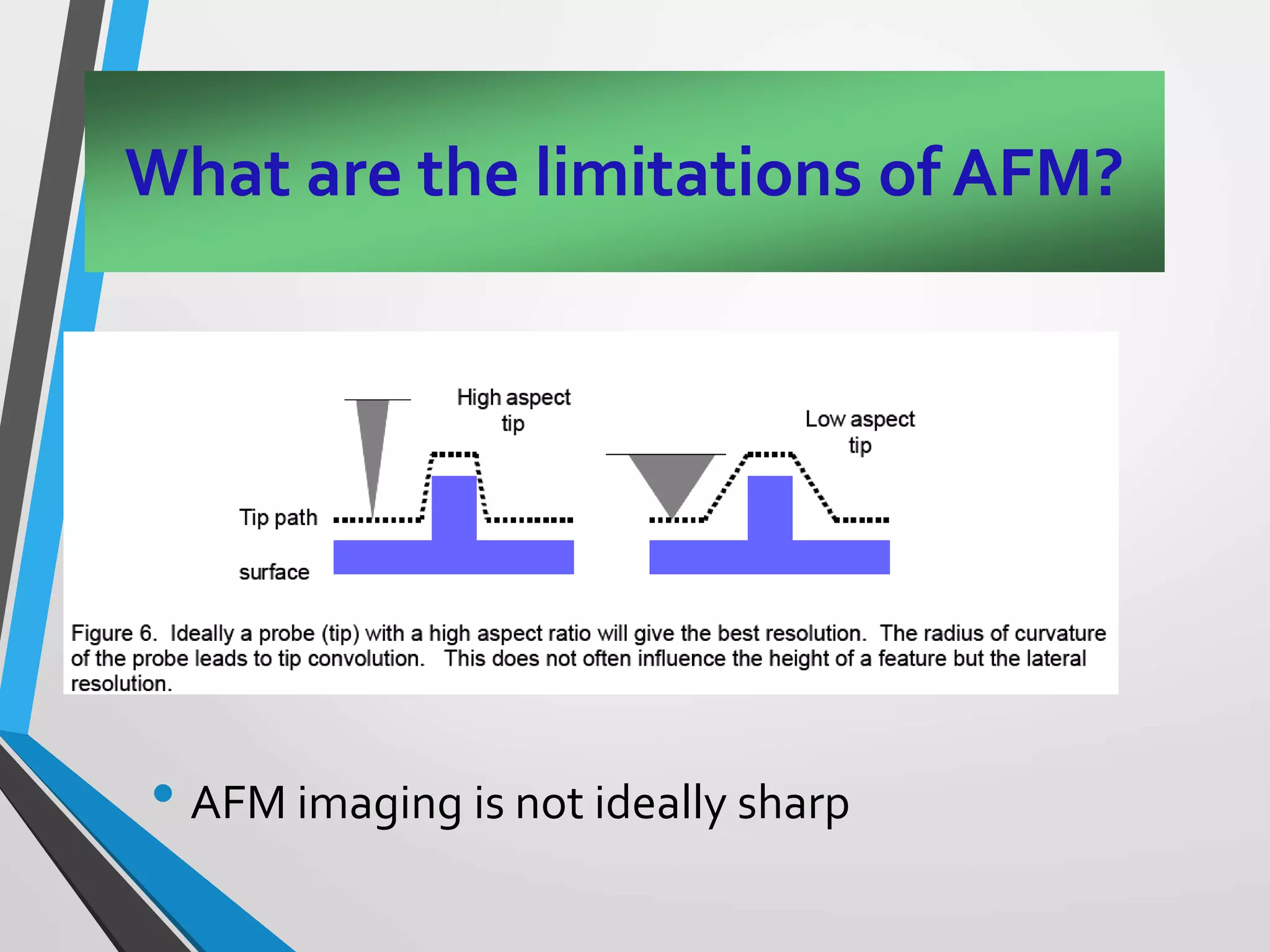 What are the limitations of AFM?
• AFM imaging is not ideally sharp
 