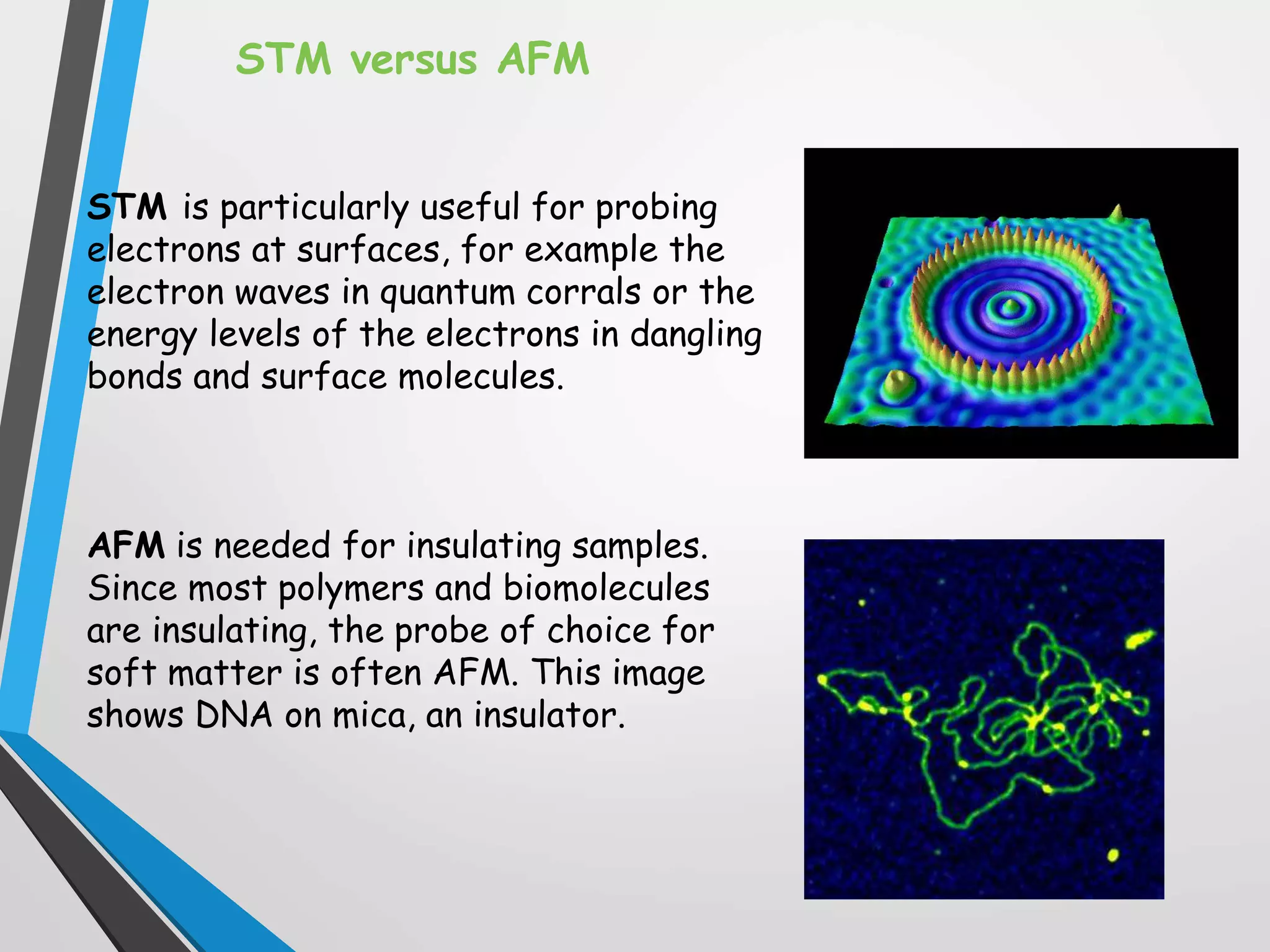 STM versus AFM
STM is particularly useful for probing
electrons at surfaces, for example the
electron waves in quantum corrals or the
energy levels of the electrons in dangling
bonds and surface molecules.
AFM is needed for insulating samples.
Since most polymers and biomolecules
are insulating, the probe of choice for
soft matter is often AFM. This image
shows DNA on mica, an insulator.
 