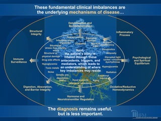 Ifm Matrix Example IFM: The New Paradigm of Medicine | PPT
