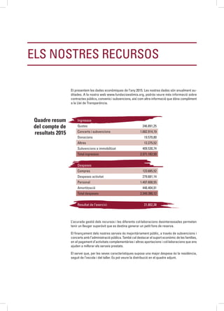 Els nostres recursos
Et presentem les dades econòmiques de l’any 2015. Les nostres dades són anualment au-
ditades. A la nostra web www.fundacioestimia.org, podràs veure més informació sobre
contractes públics, convenis i subvencions, així com altra informació que dóna compliment
a la Llei de Transparència.
Ingressos
Quotes 246.891,25
Concerts i subvencions 1.682.914,19
Donacions 19.570,80
Altres 12.275,52
Subvencions a immobilitzat 409.530,74
Total ingressos 2.371.182,50
Despeses
Compres 123.685,52
Despeses activitat 279.681,14
Personal 1.497.608,55
Amortització 448.404,91
Total despeses 2.349.380,12
Resultat de l’exercici 21.802,38
Quadre resum
del compte de
resultats 2015
L’acurada gestió dels recursos i les diferents col·laboracions desinteressades permeten
tenir un lleuger superàvit que es destina generar un petit fons de reserva.
El finançament dels nostres serveis és majoritàriament públic, a través de subvencions i
concerts amb l’administració pública. També cal destacar el suport econòmic de les famílies,
en el pagament d’activitats complementàries i altres aportacions i col·laboracions que ens
ajuden a millorar els serveis prestats.
El servei que, per les seves característiques suposa una major despesa és la residència,
seguit de l’escola i del taller. Es pot veure la distribució en el quadre adjunt.
 