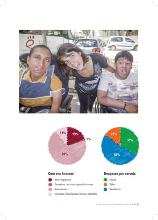 Els nostres recursos MEMÒRIA ESTIMIA 2015 20 - 21
Escola
Taller
Residència
Altres ingressos
Donacions i accions captació recursos
Subvencions
Ingressos propis (quotes, serveis i activitats)
Com ens finacem
69%
19%
33%
52%
15%
1%
11%
Despeses per serveis
 