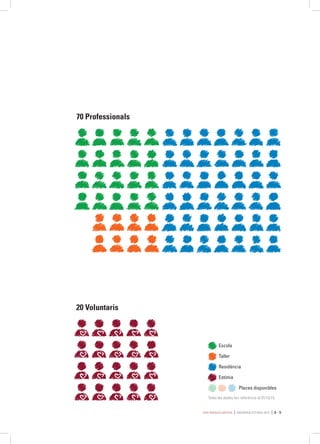 Una mirada ràpida MEMÒRIA ESTIMIA 2015 8 - 9
11
Escola
Taller
Residència
Estimia
Places disponibles
20 Voluntaris
70 Professionals
Totes les dades fan referència al 31/12/15.
 