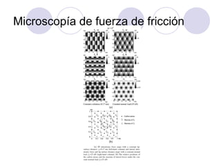 Microscopía de fuerza de fricción
 