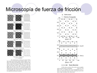 Microscopía de fuerza de fricción
 