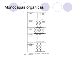 Monocapas orgánicas
 