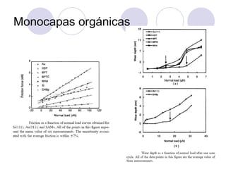 Monocapas orgánicas
 