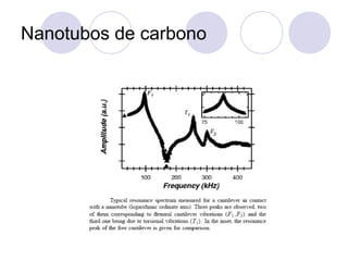 Nanotubos de carbono
 